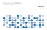 FINANCIAL FACT BOOK 2013 - Omron注： 1. 2 0 年3月3 日終了事業年度より、米国財務会計審議会基準書第280号「セグメント報告」を適用しています。過年度の金額についても組替表示しています。
