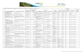 Listagem de estabelecimentos divulgado no site PRTR ... · do Oeste Centro Energia 1.(c) Centrais Térmicas 1c 2011 EDP - Gestão de Produção de Energia, S.A. Central Termoeléctrica