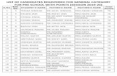 LIST OF CANDIDATES REGISTERED FOR GENERAL CATEGORY …agrasenschool.com/e-circular_pdf/List.pdf · 2019-01-30 · 48 58 kavya sahni mr.rohit sahni mrs.anju sahni 70 49 59 aaradhya