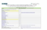 Brazilian Committee on Antimicrobial Susceptibility …brcast.org.br/download/versões_anteriores/Tabela-pontos...2019/10/17  · da combinação betalactâmico-inibidor de betalactamase,