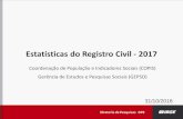 Estatísticas do Registro Civil · Fonte: IBGE, Diretoria de Pesquisas, Coordenação de População e Indicadores Sociais, Estatísticas do Registro Civil 2010/2017. Sistema de Informação