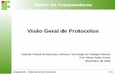 Visão Geral de Protocolosesj.eti.br/IFTM/Disciplinas/Grau02/RC/RC_Unidade_04.pdf · Unidade 04 – Visão Geral de Protocolos 11/25 Redes de Computadores RARP • Reverse ARP; •