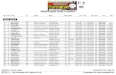 Classificação Final Provisória - Clube Ferraria Final... · 2013-06-02 · VolaSoftControlPdf Classificação Final Provisória Vola Timing () / Msports Pro 2.09 Cronobandeira