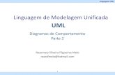 Transforming models with ATL...Linguagem UML Diagramas tripé da Análise Casos de Uso Diagrama de Classes Diagramas de Interação Linguagem UML Diagramas de Interação Apresenta