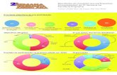 Resultados do inquérito aos participantes (congressistas ... · (congressistas) da 2ª Semana da Farmácia Angolana Inclui visitantes da Expo Farma 2015 Principais objectivos da