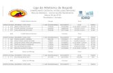 Liga de Atletismo de Bogotá · .- 345 ruben dario patiÑo diaz 28/04/88 1106890467 leones nm ... 2 416 jhonathan stiven pulido fraile 27/10/99 1073528424 cubalse-funza 33.01.82 3
