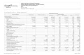 RREO-Anexo 01 | Tabela 1.0 - Balanço Orçamentário 6º... · Relatório Resumido de Execução Orçamentária Prefeitura Municipal de Santa Isabel - SP (Poder Executivo) Orçamentos