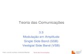 Teoria das Comunicações - UnB | FT | ENE€¦ · Profs. Lúcio M. da Silva / André Noll Barreto Teoria das Comunicações-f c-B m 0 B m f c f M( f )-f c 0 f f S( f ) 2B 2B m Banda