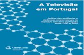 A Televisão em Portugal...contra 23,5% da TVI, 19,7% da SIC e 20,7% da RTP (RTP 1 e 2) (Cf. Figura “Composição do Share global dos canais generalistas das marcas televisivas portuguesas