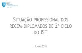 Situação profissional dos recém-diplomados de 2º ciclo do IST · situaÇÃo profissional coorte de 2015 –situaÇÃo em 2017. situaÇÃo actual % empregado 79,1% bolseiro 17,0%