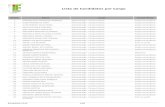 Lista de Candidatos por Cargo · 54 HAROLDO PEREIRA DA COSTA Administração - Campus Passos Preto ou pardo 55 HUGO CARVALHAES GONCALVES MOTA Administração - Campus Passos Preto
