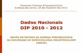 Dados Nacionais DIP 2010 - 2012 · 2019. 7. 8. · 2010-2011 2011-2012 1,7 DIP na Idade Pediátrica em Portugal (2010 - 2012) INCIDÊNCIA/GRUPO ETÁRIO Incidência Global 12,33:100000crianças