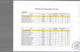 RANKING NACIONAL ABSOLUTO 2017 DAMAS Nacional... · PDF file 2017. 4. 13. · 1 ranking nacional absoluto 2017 damas nombre provincia categoria ranking guayaquil camp. nacional macas