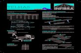 Manual telhas - Infibra - Inovação e Tecnologia de Coberturas ...Title Manual_telhas Created Date 3/2/2017 8:29:25 AM
