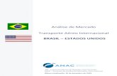 Análise de Mercado Transporte Aéreo Internacional...4. TRANSPORTE DE CARGA E CORRENTE DE COMÉRCIO A evolução do transporte de carga aérea entre o Brasil e os Estados Unidos,