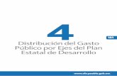 151 Distribución del Gasto Público por Ejes del Plan ...cuentapublica.puebla.gob.mx/images/documentos/4... · Y A L S ER V I C I O DE L A GEN T E 7 .1 PO L Í T I C A I N T ER N