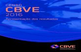 CENSO CBVE - CBVE - Conselho Brasileiro de Voluntariado ... · 10.000 Em comparação ao cenário de 2015, o destaque está para o aumento significativo na média anual entre 100