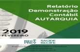 Relatório Demonstração AUTARQUIA FEVEREIROreciprev.recife.pe.gov.br/sites/default/files/inline-files/AUTARQUIA... · AUTARQUIA PREVIDENCIÁRIA Composição Ativo Real – FEVEREIRO