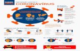 PREVENÇÃO CONTRA O CORONAVÍRUS€¦ · prevencao-coronavirus-poster copy Created Date: 3/15/2020 1:47:27 PM ...