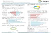 Informe Epidemiológico COVID-19 08 de Setembro de 2020 … · 2020. 9. 9. · Informe Epidemiológico COVID-19 08 de Setembro de 2020 Nº170/2020 ... Portal Transparência Maceió.