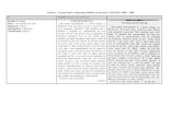 O Araripe 1850-1860 - UNIVERSIDADE FEDERAL DA PARAÍBA - UFPB CCHLA - Centro de ... · 2019. 4. 8. · Tabela 1 –Cartas Sobre a Instrução Pública no Jornal O ARARIPE 1850 –