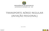 TRANSPORTE AÉREO REGULAR (AVIAÇÃO REGIONAL)€¦ · Passageiros-quilômetros transportados no Brasil, por segmento do transporte aéreo - 1960-2010 0 10 20 30 40 50 60 70 80 90