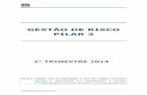 GESTÃO DE RISCO PILAR 3 - ri.abcbrasil.com.br€¦ · Gestão de Risco, Banco ABC Brasil S.A. GESTÃO DE RISCO PILAR 3 3° TRIMESTRE 2014 Parte 2: Tabelas com as exposições a risco