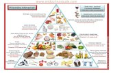Pirâmide alimentar harvardppt - Endocrinosaude alimenta… · Pirâmide Alimentar Suplemento nutricional (não para todas as pessoas) Manteiga, carnes vermelhas gordas Ricas em gordura