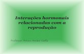 Interações hormonais relacionadas com a reprodução€¦ · Controle hormonal do ciclo reprodutivo feminino Fase proliferativa (dia 5 a 14): - As glândulas do colo uterino secretam