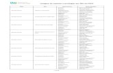 Listagem de espécies a privilegiar por SRH do · PDF file Listagem de espécies a privilegiar por SRH do PROF . PROF SRH Nome Comum Nome Científico Sobreiro Quercus suber Pinheiro-manso