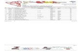 Listado de Inscritos RFME... · 2014. 12. 20. · Listado de inscritos de OPEN PROMESAS RFME Karting Samper de Calanda MotoDes Sabado, 13 de julio de 2013 RFME Cto. Supermotard en