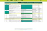TABELA DE TARIFAS PF - Sicoob Meridional...TABELA DE TARIFAS PESSOA NATURAL Divulgada em: 31/05/2017 • Vigência a partir de: 03/07/2017 • Tarifas relacionadas a Cartões 17/07/2017