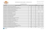 Relatório emitido em 08/06/2014 UNIVERSIDADE SEVERINO ...econrio.com.br/site/wp-content/uploads/2014/06/USS-2014-2_NOTAS... · universidade severino sombra - vestibular 2014.2 data