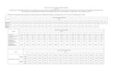 A - Tabelas de vencimentos-base do plano de carreira da área de atividades de ... · 2020. 8. 10. · AUDITOR FISCAL DE TRIBUTOS MUNICIPAIS D - Tabela de vencimentos-base do plano