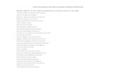 Listas dos Alunos Inscritos nas Aulas Teóricas Presenciais · Beatriz de Abreu Moreira dos Reis Maria Carolina Galvão Duarte 05/10 a 09/10 – 2º Ano MICF (Unidades Curriculares