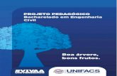 Projeto Pedagógico - UNIFACS€¦ · variável real, mostrando a importância e a aplicação de conceitos tais como limites, derivadas e integrais como ferramentas indispensáveis