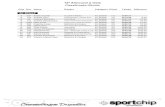 12º Almourol à vista - Cronometragens de Eventos DesportivosVolaSoftControlPdf 12º Almourol à vista Classificação Oficiais Vola Timing () / Msports Pro 4.0.24 28-04-2019 O 29-04-2019