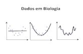 Dados em Biologiaecologia.ib.usp.br/ffa/pdf/apresentacao_noturno.pdf · 2014. 4. 14. · Roteiro para a apresentação O roteiro a seguir deve ser respeitado para a apresentação,