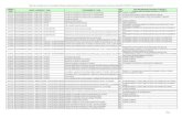 Tabela de correlação entre a Terminologia Unificada da ... · PDF file Tabela de correlação entre a Terminologia Unificada da Saúde Suplementar (ver 1.0.2) e o Rol de Procedimentos