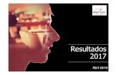 Apresenta o de Resultados Ibersol 2017.ppt [Modo de ...web3.cmvm.pt/sdi/emitentes/docs/FR67908.pdf · 2012 1ª KFC em Angola IVA em Portugal (de 13% para 23%) Actividade EVOLUÇÃO