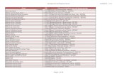 Nome RA Informe a disciplina que você deseja cancelarprograd.ufabc.edu.br/images/pdf/130820_cancelamento... · 2013. 8. 20. · Alessandra Cristina Santos Akkari 11011308 Termodinâmica