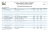Relatório de Ausências para o TCE - Mato Grosso · 24487 AMANDA ANDRADE DE TOLEDO PERRI Secretaria - 11ª Vara Cível - Comarca da Capital - SDCR Licença 12/09/2017 10/03/2018
