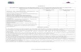 ANEXO I · 2012. 6. 22. · 13 anexo i quadro de atribuiÇÃo de pontos para a avaliaÇÃo de tÍtulos para o cargo de professor, supervisor escolar e orientador escolar tÍtulo valor
