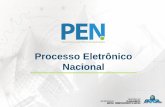 Processo Eletrônico Nacional - Governo do Brasil · • Cadastro de Usuários e Unidades (manual ou deve ... •Hipóteses Legais de restrição de acesso •Extensões de arquivos