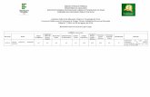 SERVIÇO PÚBLICO FEDERAL MINISTÉRIO DA EDUCAÇÃO …concursos.ifpa.edu.br/.../res_final_class_cargo.pdf · 2017. 2. 15. · Edital nº 7/2016, de 30 de Agosto de 2016 Resultado