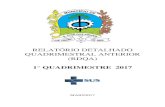 RELATÓRIO DETALHADO QUADRIMESTRAL ANTERIOR (RDQA) · 2020. 10. 23. · Secretaria Municipal de Saúde - São José dos Pinhais CNPJ FUNDO MUNICIPAL DE SAÚDE: 09.237.668/0001-21