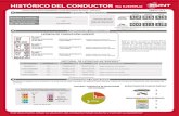 Historico del Conductor Ejemplo - RUNT del... · 2019. 4. 16. · Historico del Conductor Ejemplo Created Date: 4/11/2019 9:46:14 AM ...