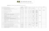 ANEXO I (Tabela tipologias licenciamento) · 2014. 10. 24. · ANEXO I (Tabela tipologias licenciamento) RAMO RAMO_DESCRICAO UNIDADE DE ... de 390,01 a 780 114-40 CRIAÇÃO DE OVINOS
