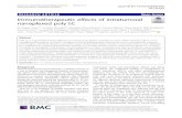 Immunotherapeutic effects of intratumoral nanoplexed poly I:C · 2019. 5. 2. · tic efficacy observed following intratumoral injections [16–18] and it has been extensively used