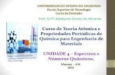 Prof. Drndo Adalberto Gomes de Miranda - UEA · 2020. 7. 17. · Unidade4–EspectroseNúmeroQuântico. •Espectros. Conjunto de comprimentos de onda emitidos ou absorvidos por um